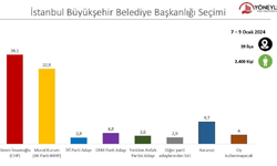 AKP'nin adaylığından sonra  ilk seçim  anketi : İmamoğlu mu  Kurum mu önde?